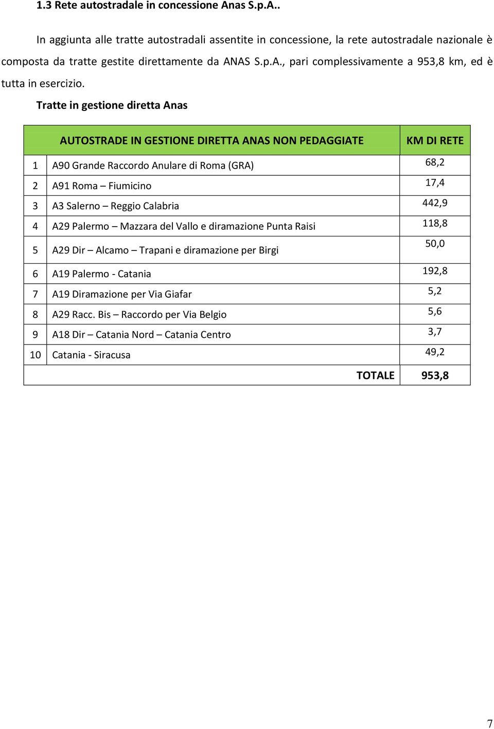 Tratte in gestione diretta Anas AUTOSTRADE IN GESTIONE DIRETTA ANAS NON PEDAGGIATE KM DI RETE 1 A90 Grande Raccordo Anulare di Roma (GRA) 68,2 2 A91 Roma Fiumicino 17,4 3 A3 Salerno Reggio