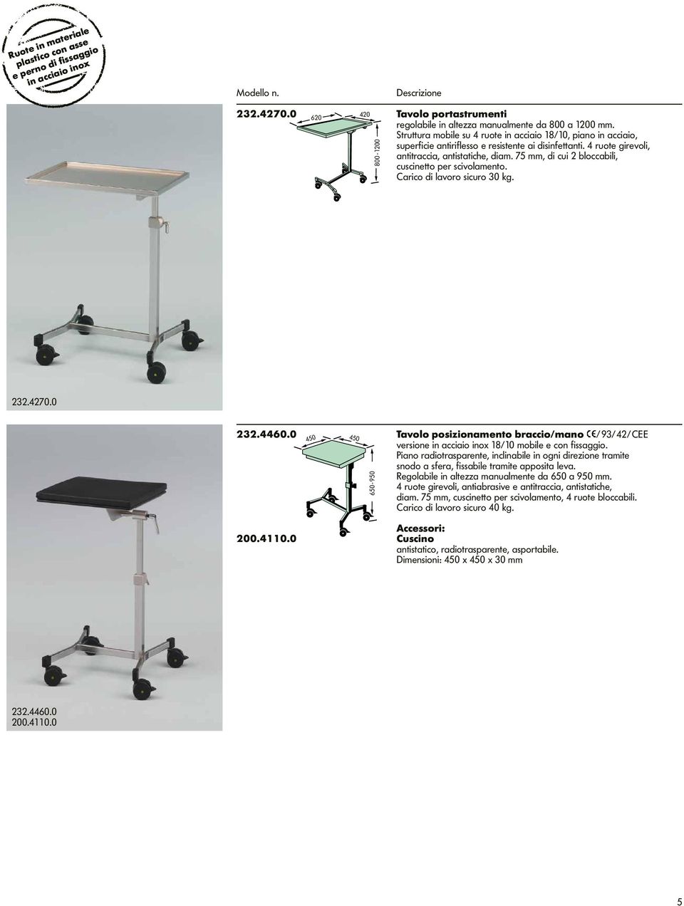 75 mm, di cui 2 bloccabili, cuscinetto per scivolamento. Carico di lavoro sicuro 30 kg. 232.4270.0 232.4460.