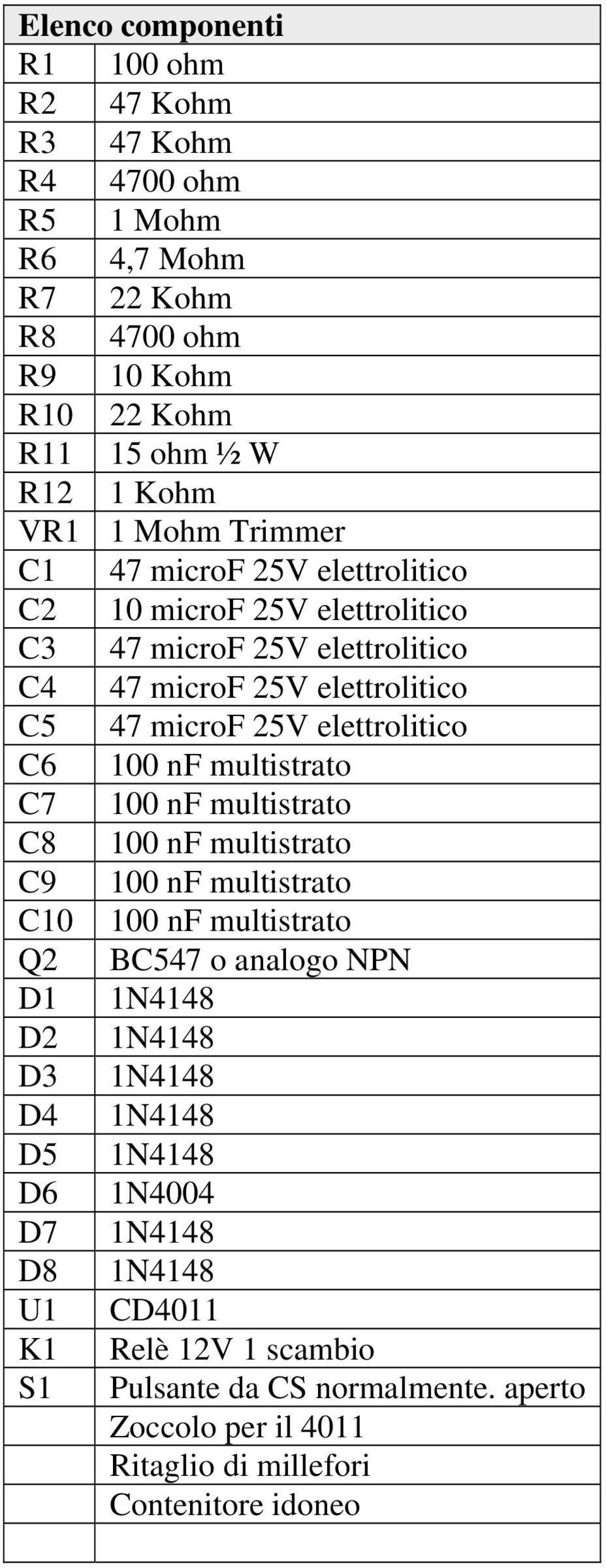 100 nf multistrato C7 100 nf multistrato C8 100 nf multistrato C9 100 nf multistrato C10 100 nf multistrato Q2 BC547 o analogo NPN D1 1N4148 D2 1N4148 D3 1N4148 D4