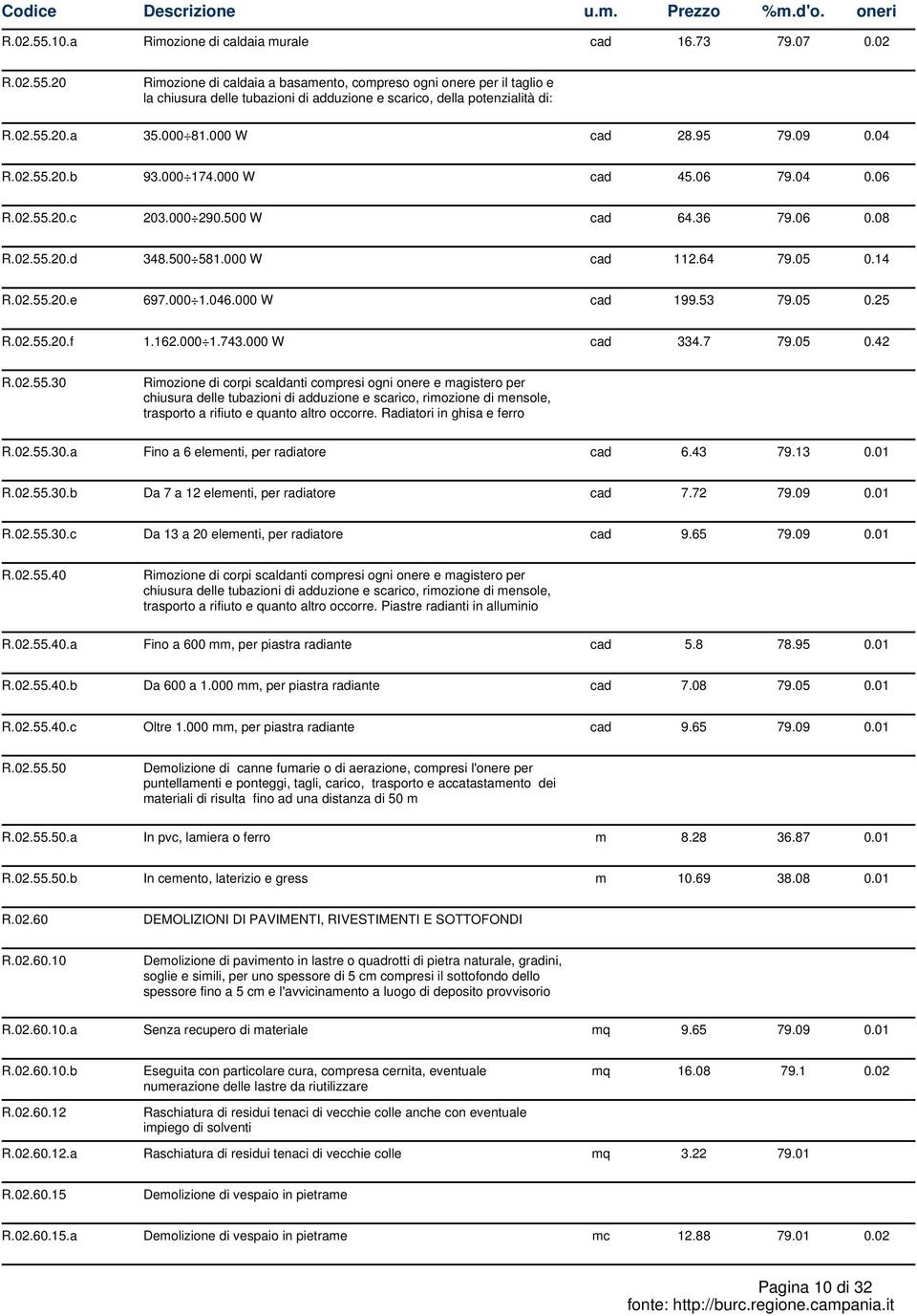 05 0.14 R.02.55.20.e 697.000 1.046.000 W cad 199.53 79.05 0.25 R.02.55.20.f 1.162.000 1.743.000 W cad 334.7 79.05 0.42 R.02.55.30 Rimozione di corpi scaldanti compresi ogni onere e magistero per chiusura delle tubazioni di adduzione e scarico, rimozione di mensole, trasporto a rifiuto e quanto altro occorre.