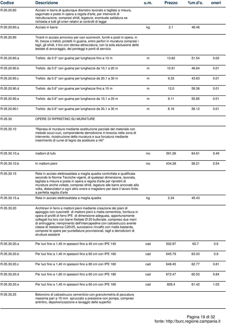 se richiesta e tutti gli relativi ai controlli di legge 60.a Acciaio in barre kg 2.1 48.