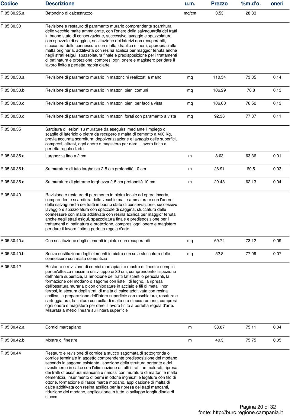 83 30 Revisione e restauro di paramento murario comprendente scarnitura delle vecchie malte ammalorate, con l'onere della salvaguardia dei tratti in buono stato di conservazione, successivo lavaggio