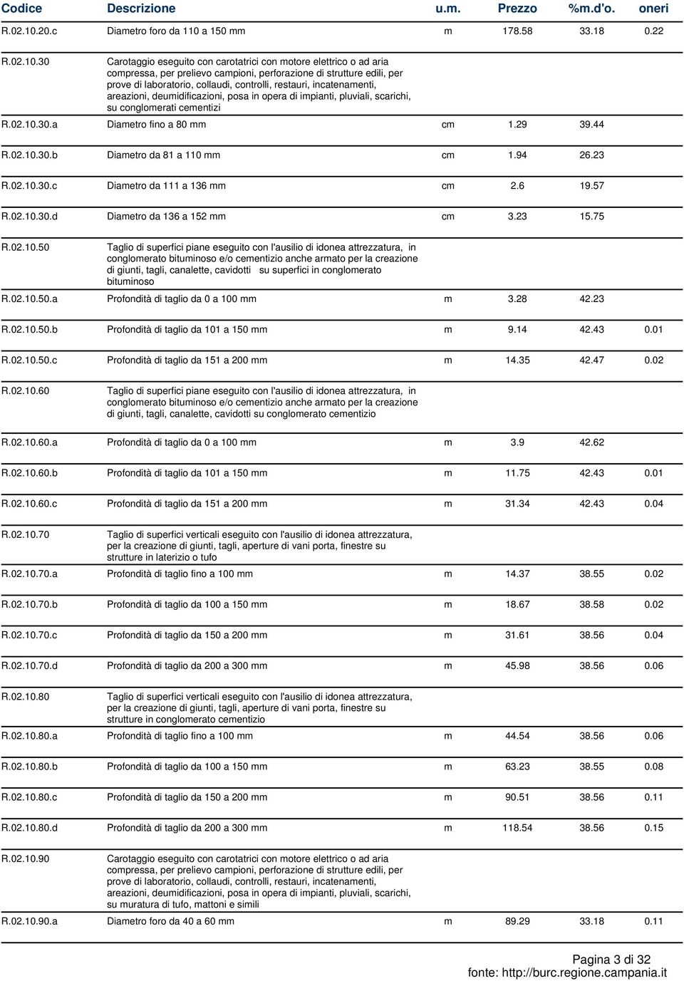 22 30 Carotaggio eseguito con carotatrici con motore elettrico o ad aria compressa, per prelievo campioni, perforazione di strutture edili, per prove di laboratorio, collaudi, controlli, restauri,