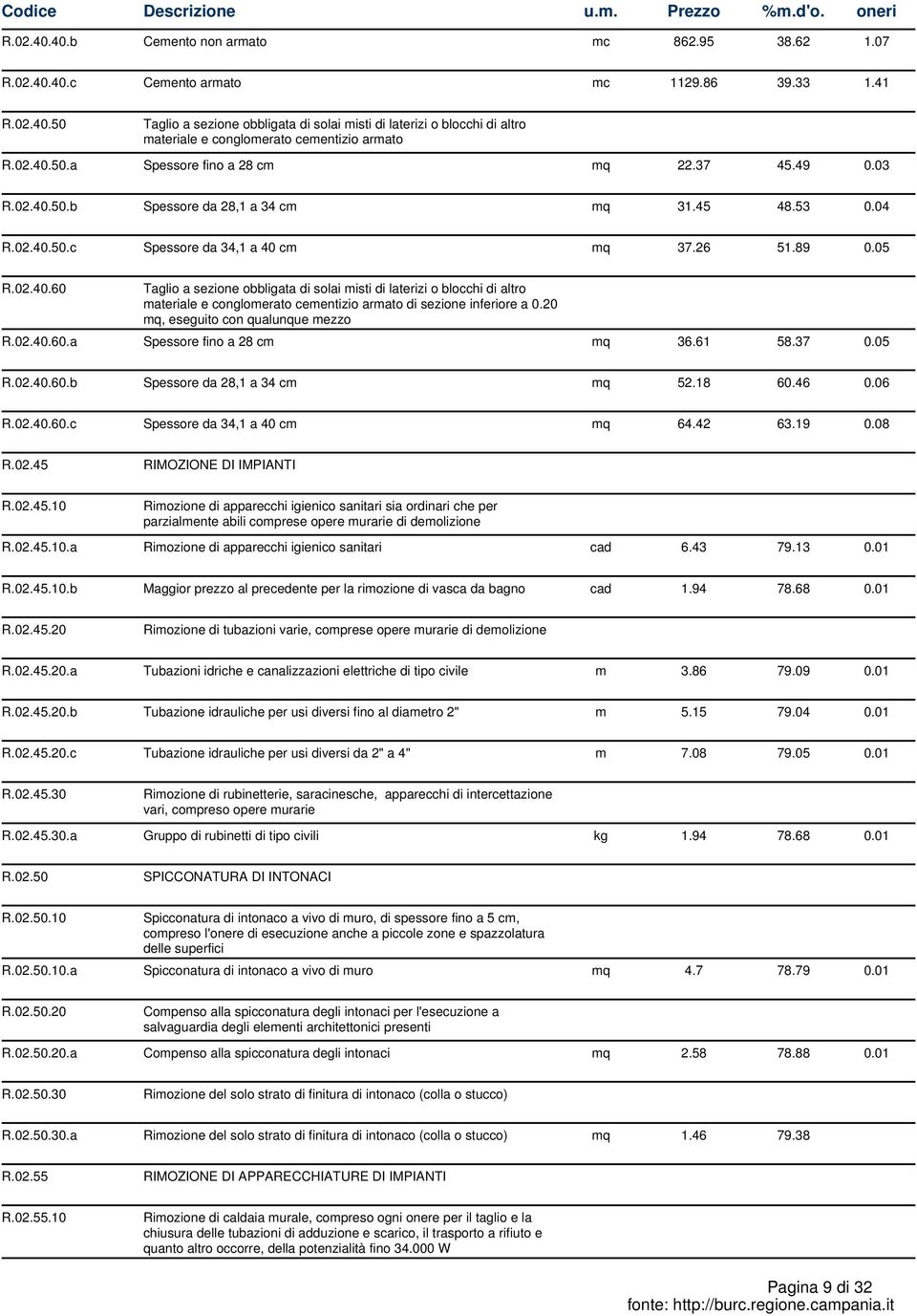 20 mq, eseguito con qualunque mezzo R.02.40.60.a Spessore fino a 28 cm mq 36.61 58.37 0.05 R.02.40.60.b Spessore da 28,1 a 34 cm mq 52.18 60.46 0.06 R.02.40.60.c Spessore da 34,1 a 40 cm mq 64.42 63.