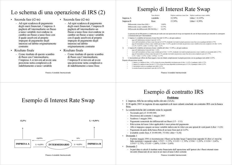 con l intermediario, l impresa A si troverà ad avere una posizione netta complessiva di indebitamento a tasso variabile Seconda fase (t2-tn) Ad ogni scadenza di pagamento degli oneri finanziari, l