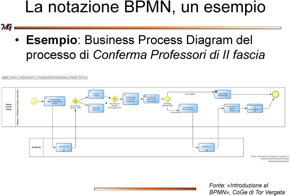 Process Diagram del