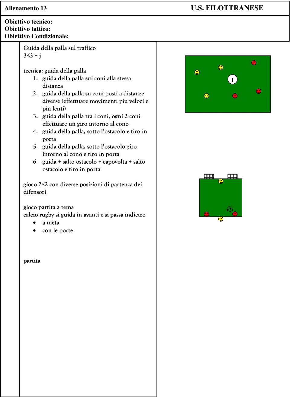 guida della palla tra i coni, ogni 2 coni effettuare un giro intorno al cono 4. guida della palla, sotto l ostacolo e tiro in porta 5.
