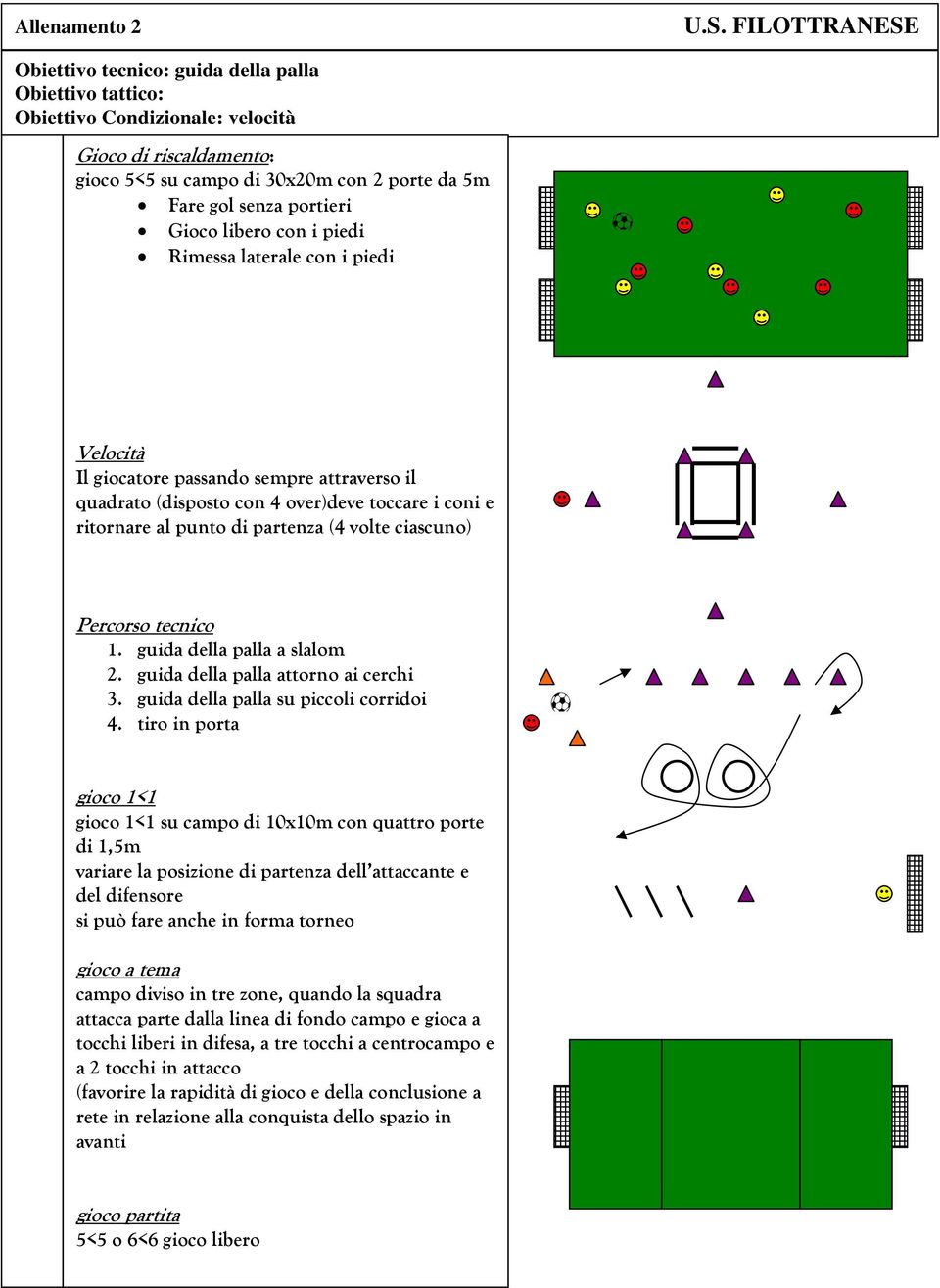 guida della palla attorno ai cerchi 3. guida della palla su piccoli corridoi 4.