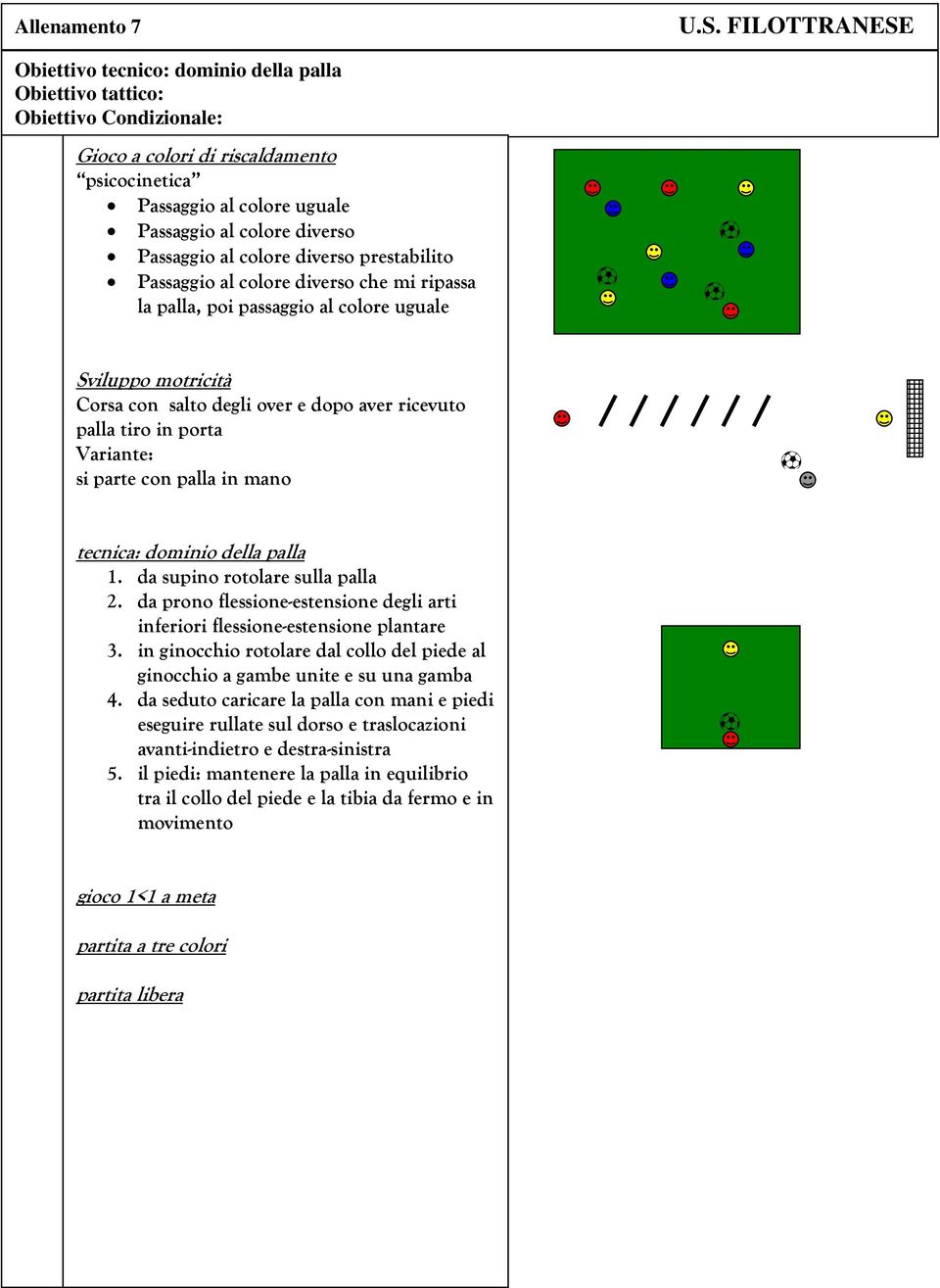 dominio della palla 1. da supino rotolare sulla palla 2. da prono flessione-estensione degli arti inferiori flessione-estensione plantare 3.