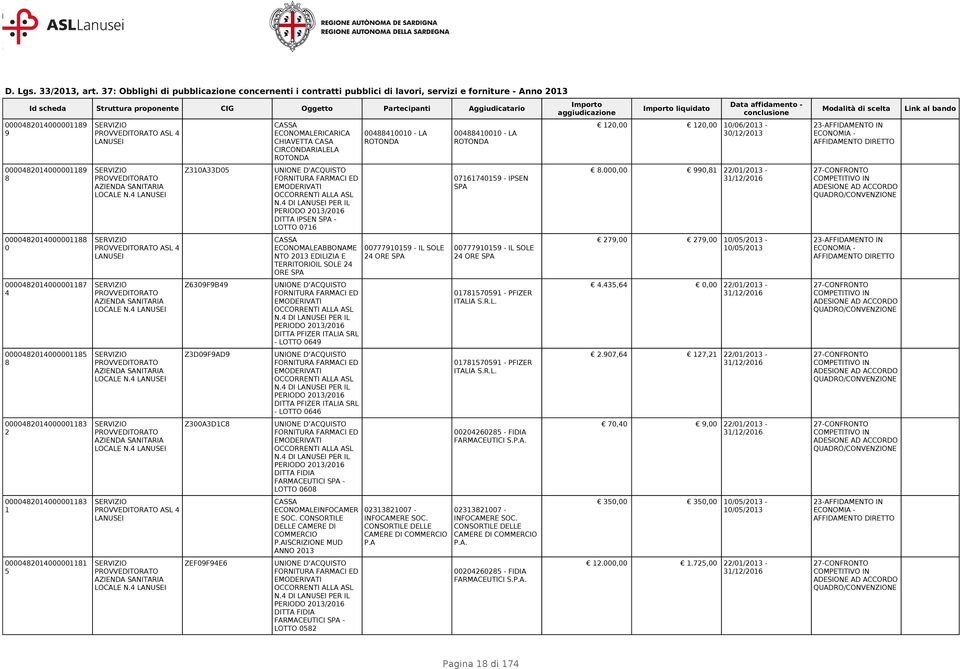 AISCRIZIONE MUD ANNO DITTA FIDIA FARMACEUTICI - LOTTO - LA ROTONDA - IL SOLE ORE - INFOCAMERE SOC. CONSORTILE DELLE CAMERE DI COMMERCIO P.