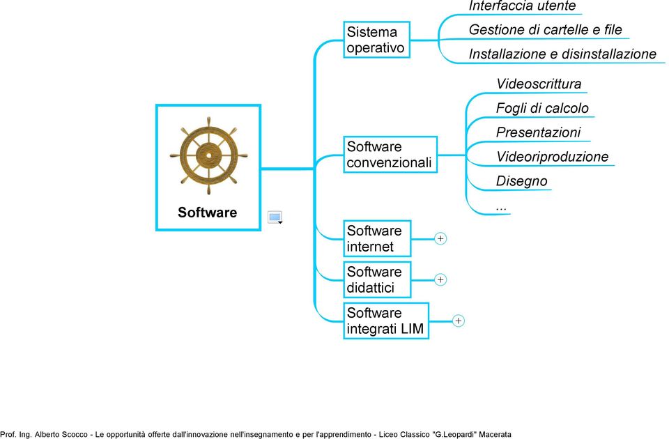 utente Gestione di cartelle e file Installazione e