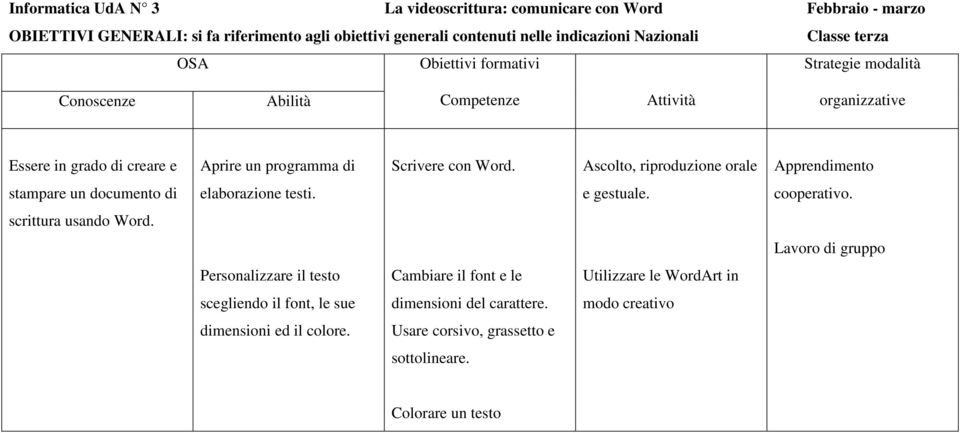 Ascolto, riproduzione orale Apprendimento stampare un documento di elaborazione testi. e gestuale. cooperativo. scrittura usando Word.