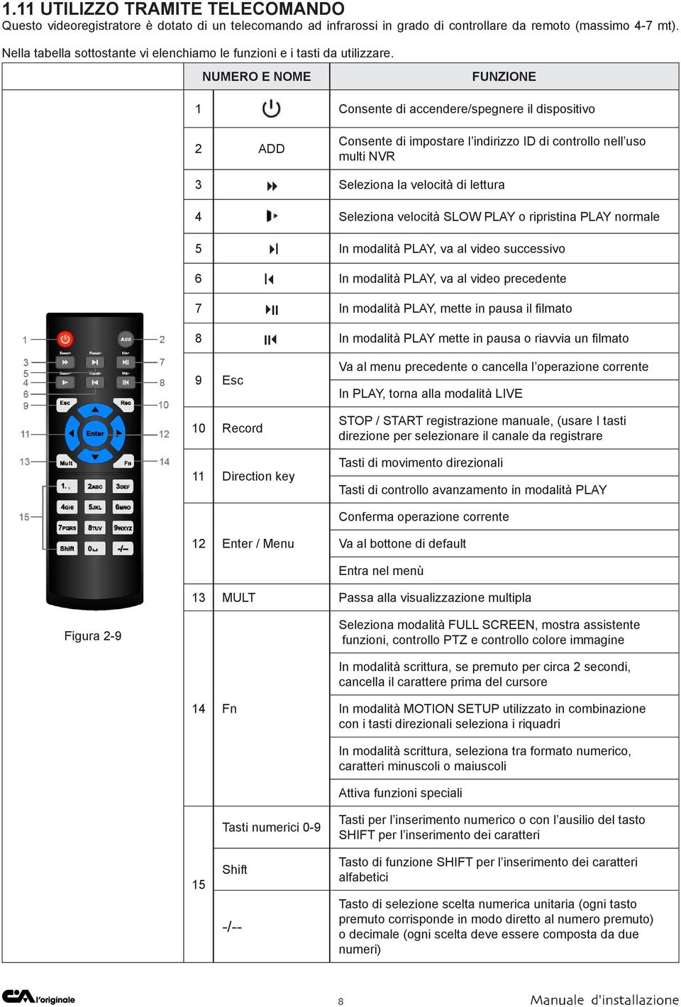 NUMERO E NOME FUNZIONE 1 Consente di accendere/spegnere il dispositivo 2 ADD Consente di impostare l indirizzo ID di controllo nell uso multi NVR 3 Seleziona la velocità di lettura 4 Seleziona