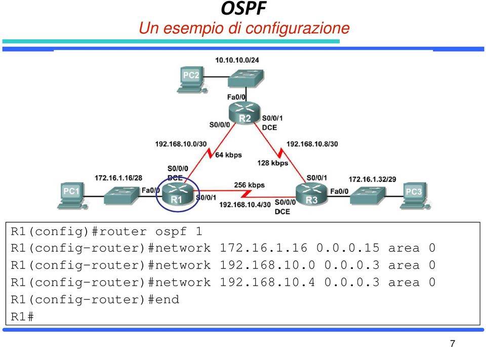 0.0.15 area 0 R1(config-router)#network 192.168.10.0 0.0.0.3 area 0 R1(config-router)#network 192.