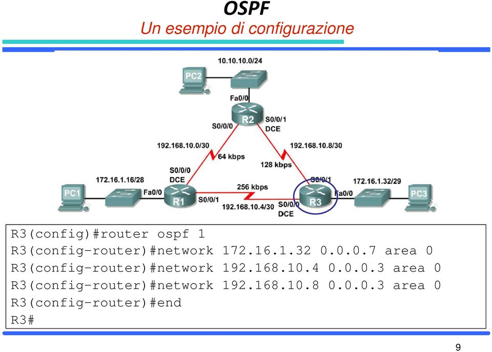 0.0.7 area 0 R3(config-router)#network 192.168.10.4 0.0.0.3 area 0 R3(config-router)#network 192.