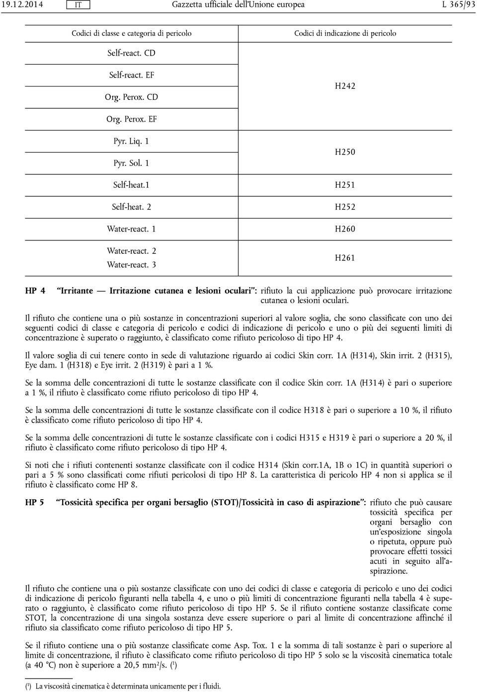 Il rifiuto che contiene una o più sostanze in concentrazioni superiori al valore soglia, che sono classificate con uno dei seguenti codici di classe e categoria di pericolo e codici di indicazione di