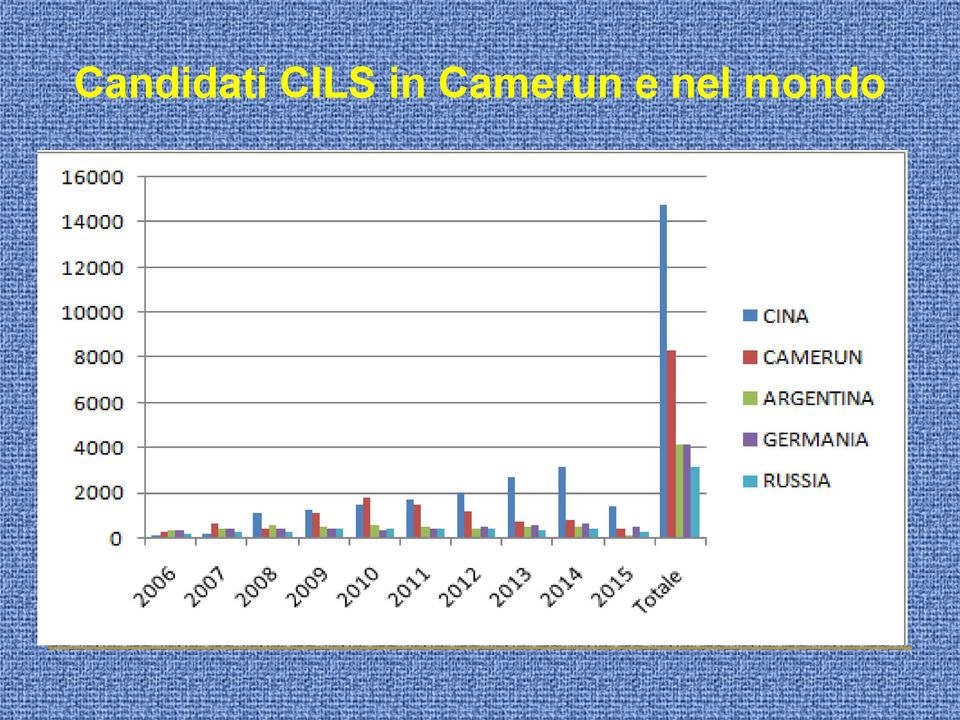 Camerun e