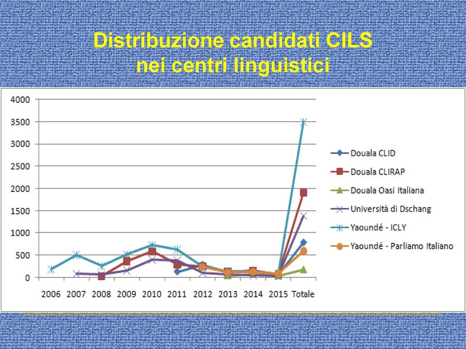 candidati