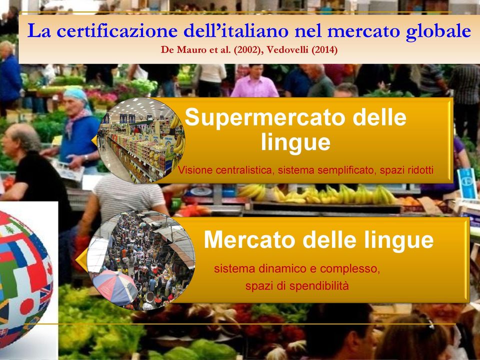 (2002), Vedovelli (2014) Supermercato delle lingue Visione