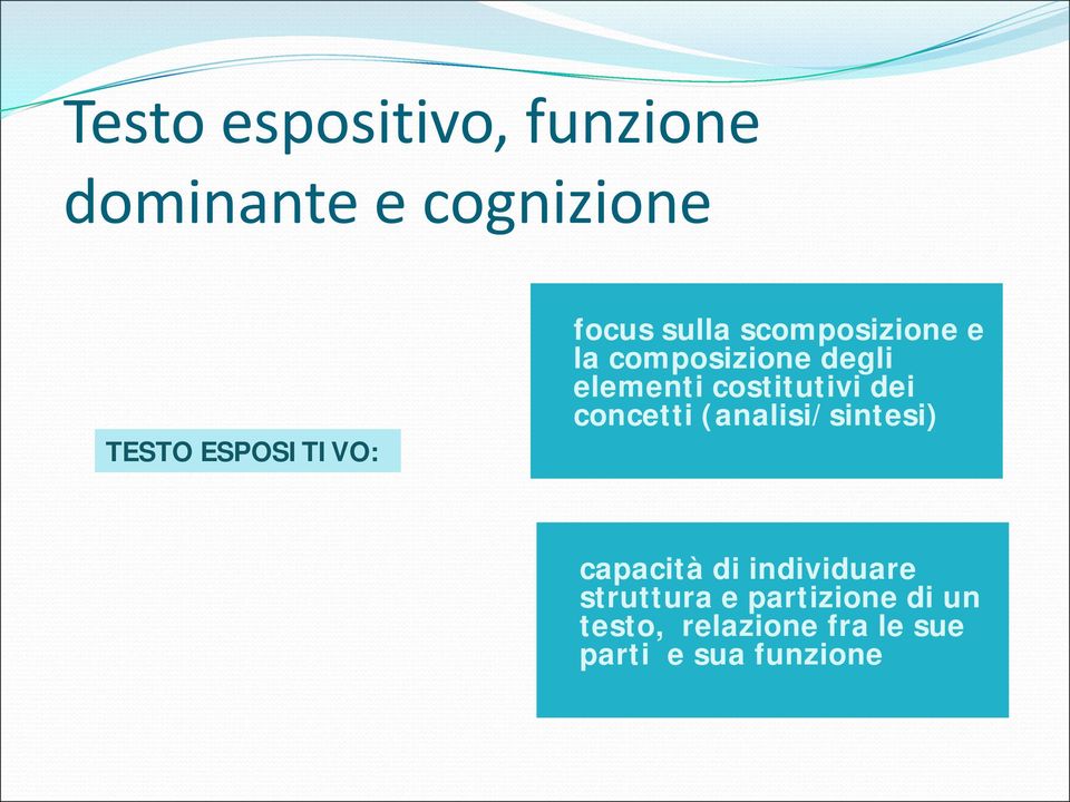 costitutivi dei concetti (analisi/sintesi) capacità di individuare