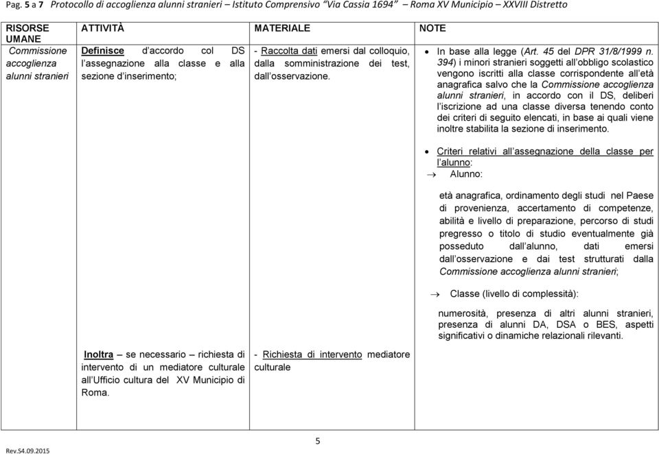 394) i minori stranieri soggetti all obbligo scolastico vengono iscritti alla classe corrispondente all età anagrafica salvo che la Commissione accoglienza alunni stranieri, in accordo con il DS,