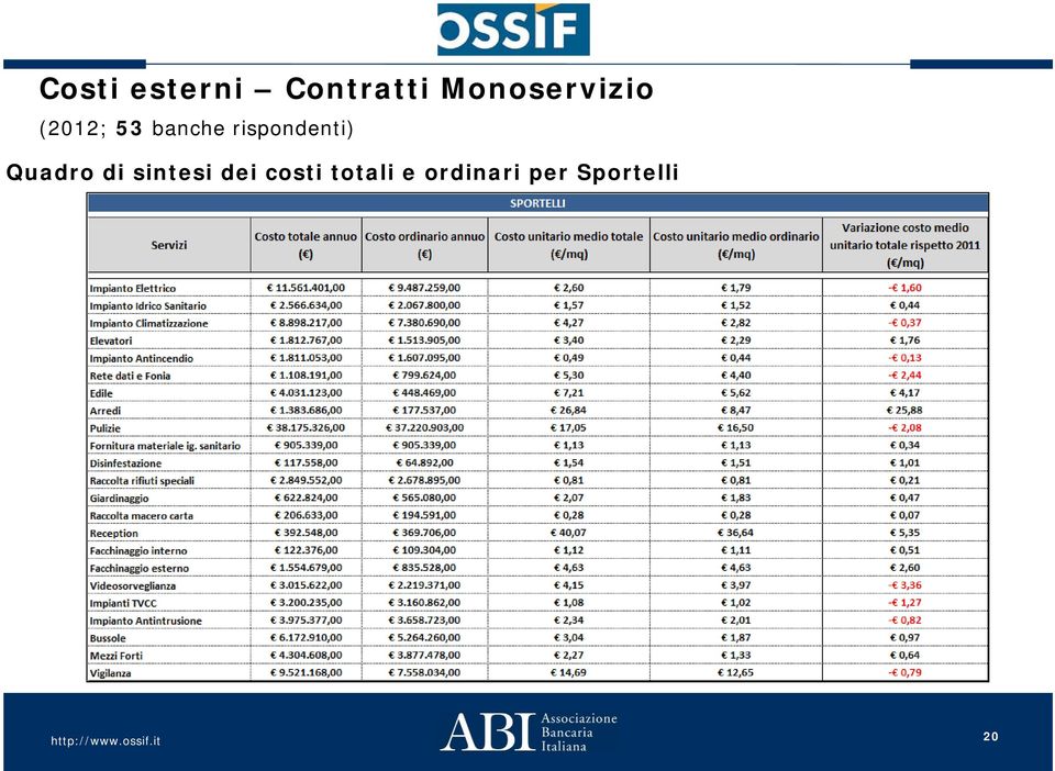 rispondenti) Quadro di sintesi