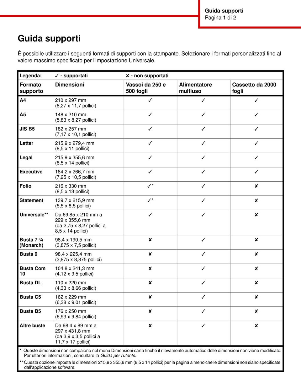 Legenda: - supportati - non supportati Formato supporto A4 A5 JIS B5 Letter Legal Executive Folio Statement Universale** Busta 7 ¾ (Monarch) Busta 9 Busta Com 10 Busta DL Busta C5 Busta B5 Altre