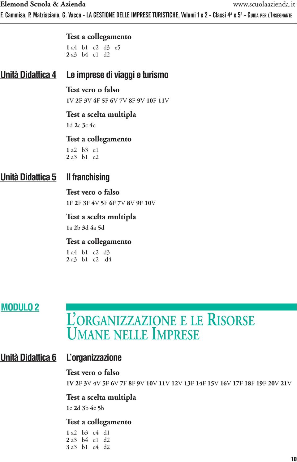 2 a3 b1 c2 d4 MODULO 2 Unità Didattica 6 L ORGANIZZAZIONE E LE RISORSE UMANE NELLE IMPRESE L organizzazione 1V 2F 3V 4V