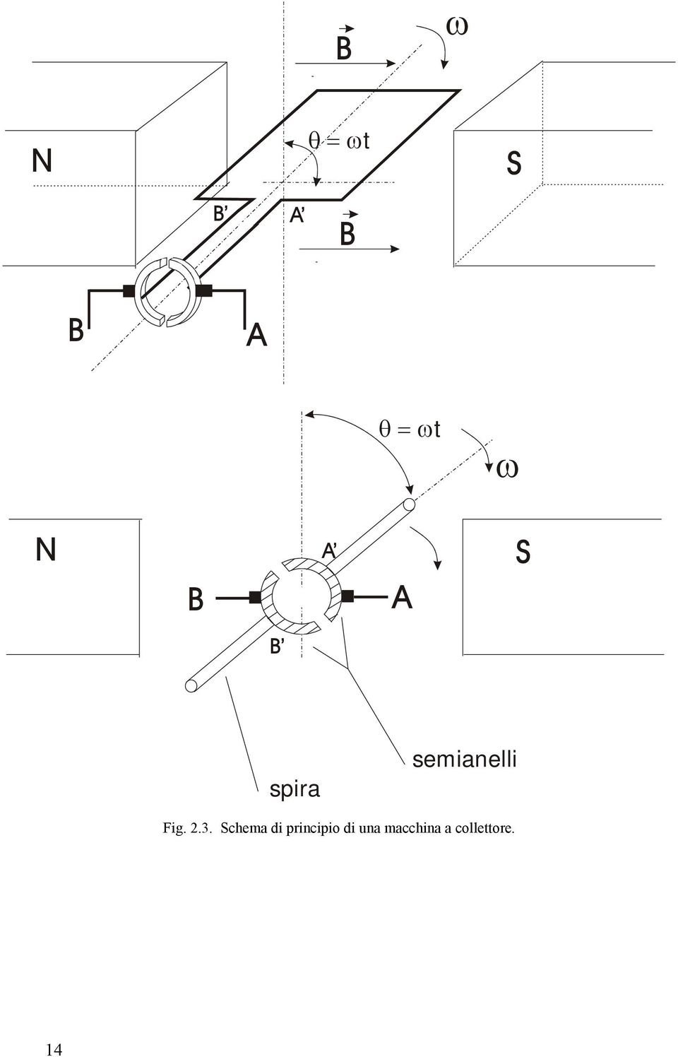 Fig. 2.3.