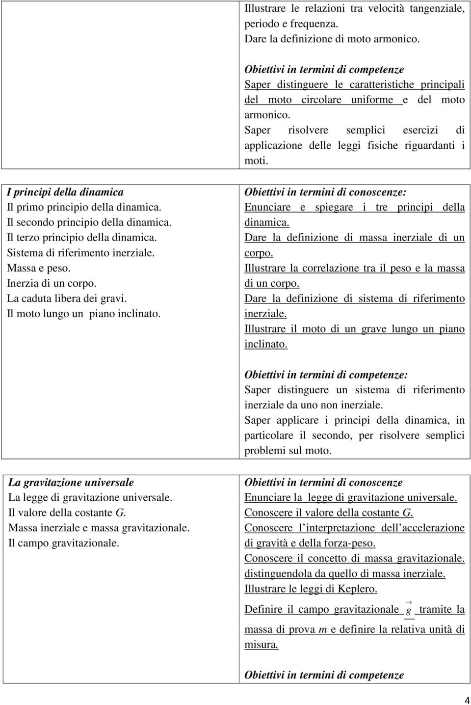 I principi della dinamica Il primo principio della dinamica. Il secondo principio della dinamica. Il terzo principio della dinamica. Sistema di riferimento inerziale. Massa e peso.