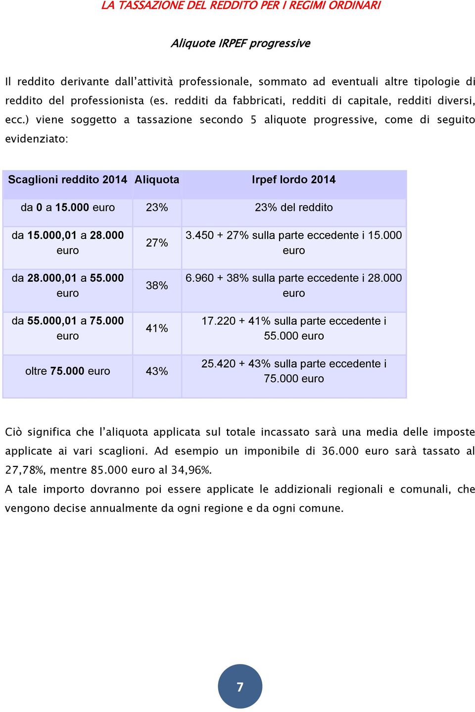 ) viene soggetto a tassazione secondo 5 aliquote progressive, come di seguito evidenziato: Scaglioni reddito 2014 Aliquota Irpef lordo 2014 da 0 a 15.000 euro 23% 23% del reddito da 15.000,01 a 28.