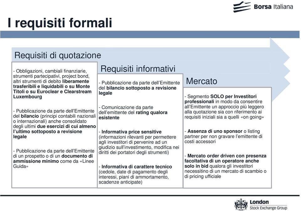 almeno l ultimo sottoposto a revisione legale - Pubblicazione da parte dell Emittente di un prospetto o di un documento di ammissione minimo come da «Linee Guida» Requisiti informativi -