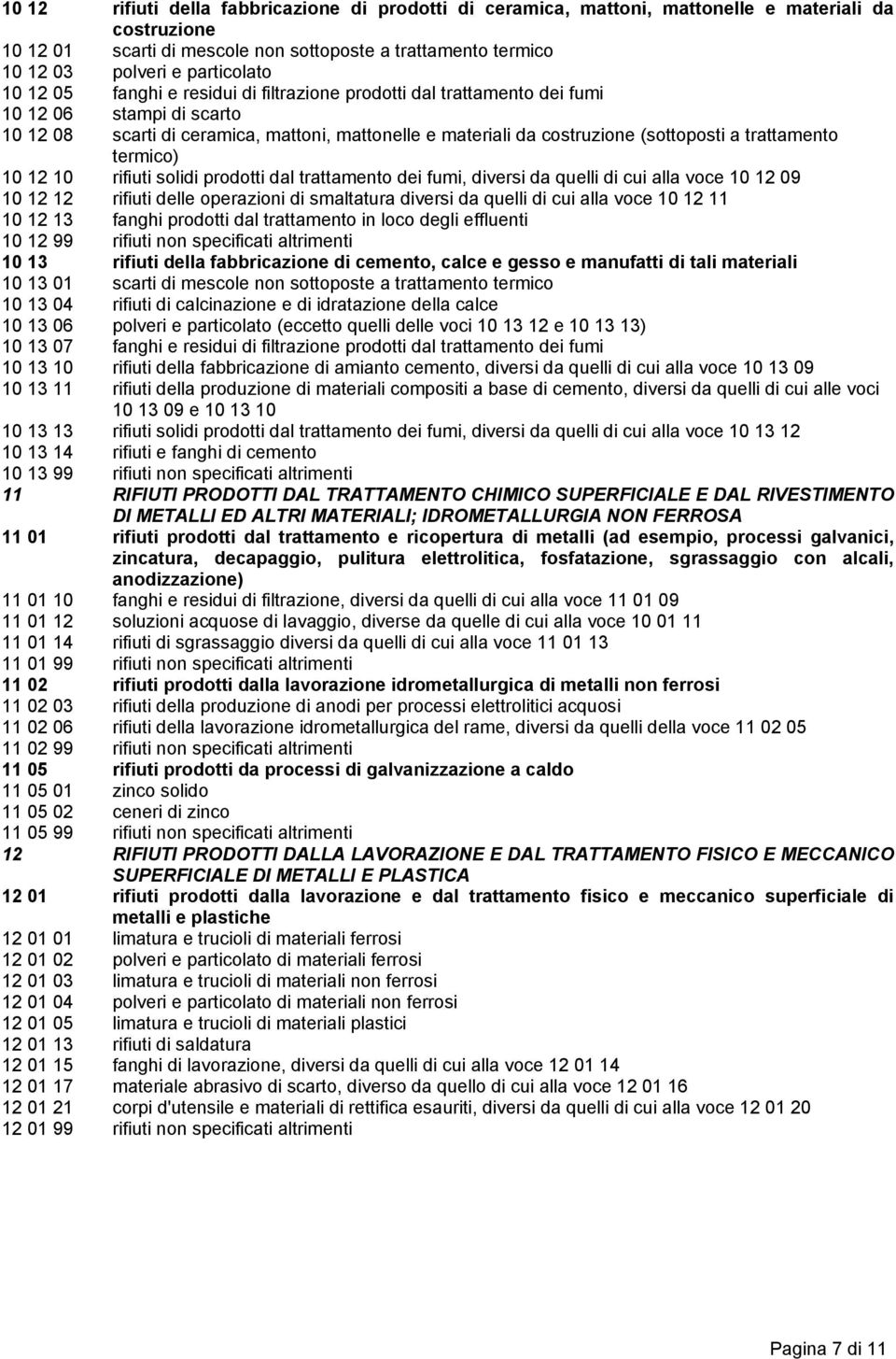 (sottoposti a trattamento termico) 10 12 10 rifiuti solidi prodotti dal trattamento dei fumi, diversi da quelli di cui alla voce 10 12 09 10 12 12 rifiuti delle operazioni di smaltatura diversi da