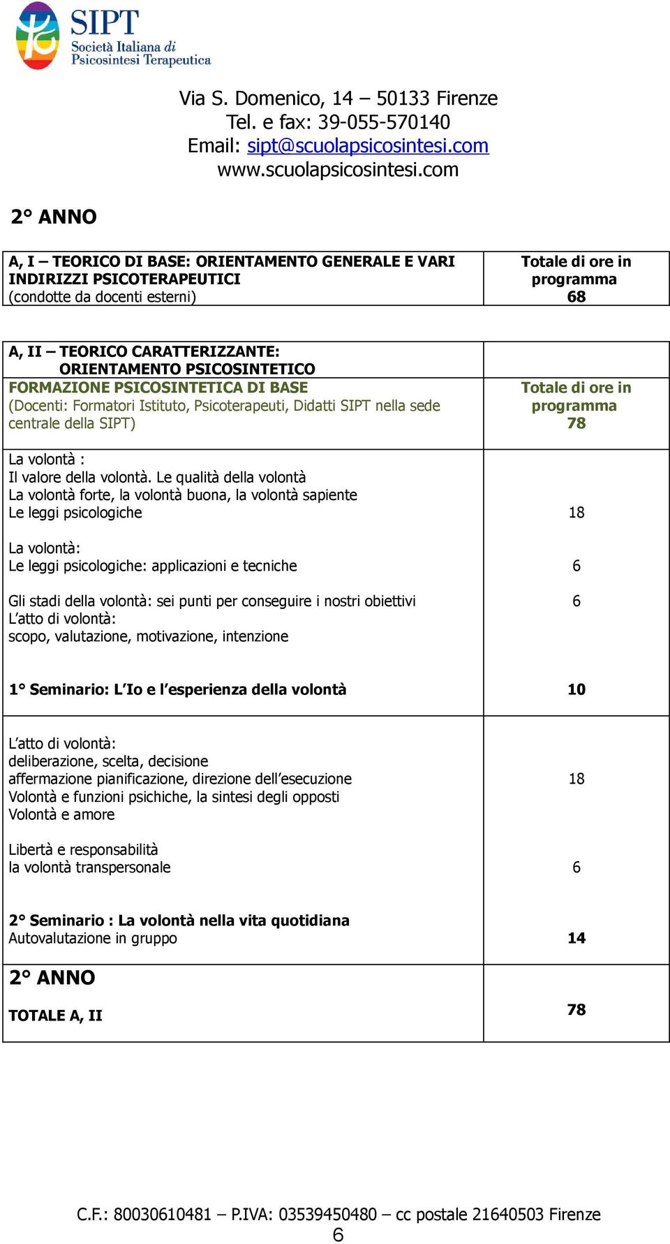 FORMAZIONE PSICOSINTETICA DI BASE (Docenti: Formatori Istituto, Psicoterapeuti, Didatti SIPT nella sede centrale della SIPT) La volontà : Il valore della volontà.