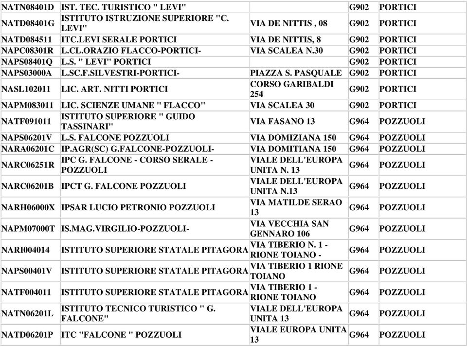 PASQUALE G902 PORTICI NASL102011 LIC. ART. NITTI PORTICI CORSO GARIBALDI 254 G902 PORTICI NAPM083011 LIC.