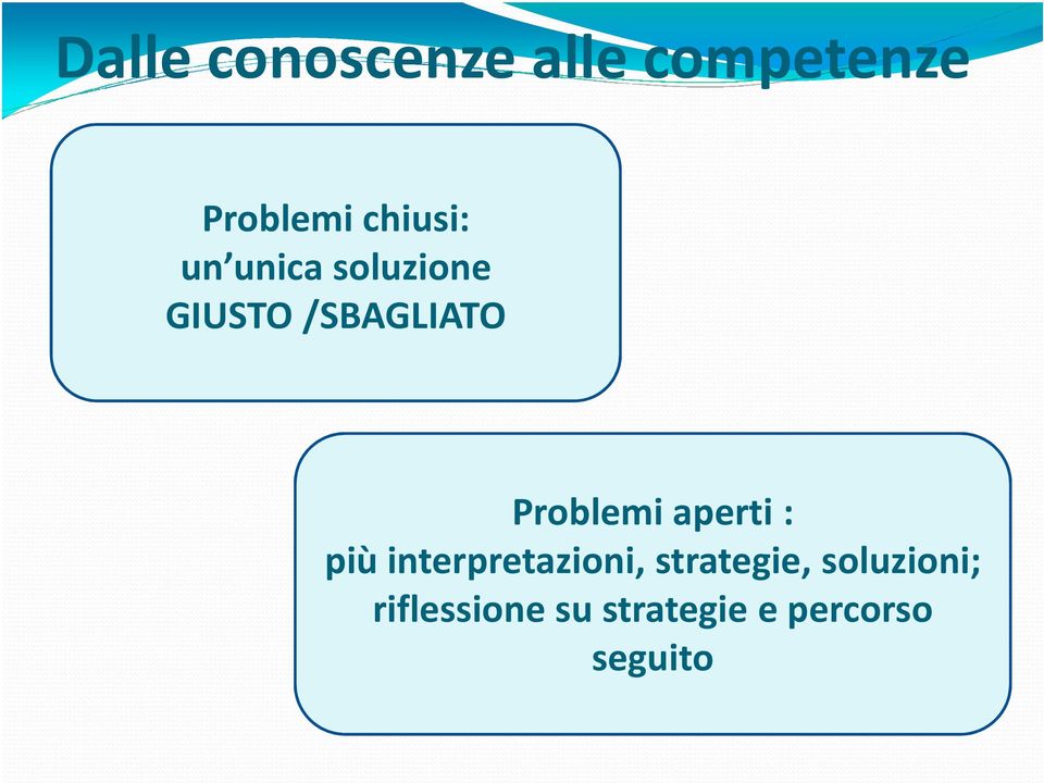 Problemi aperti : più interpretazioni,