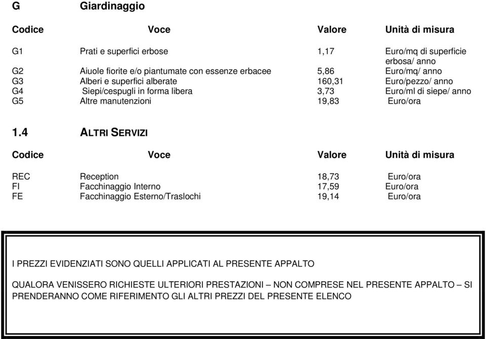 4 ALTRI SERVIZI REC Reception 18,73 Euro/ora FI Facchinaggio Interno 17,59 Euro/ora FE Facchinaggio Esterno/Traslochi 19,14 Euro/ora I PREZZI EVIDENZIATI SONO