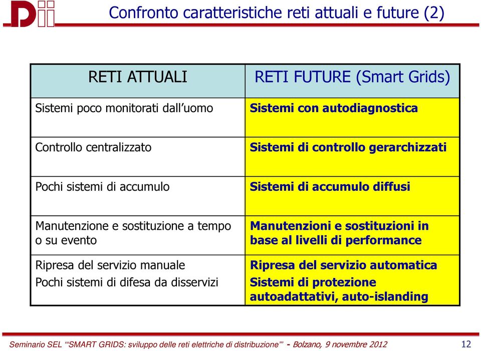 evento Ripresa del servizio manuale Pochi sistemi di difesa da disservizi Manutenzioni e sostituzioni in base al livelli di performance Ripresa del servizio