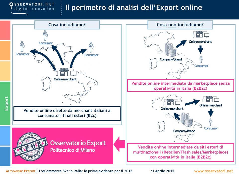 operatività in Italia (B2B2c) Vendite online dirette da merchant italiani a consumatori finali esteri (B2c) Online merchant Online