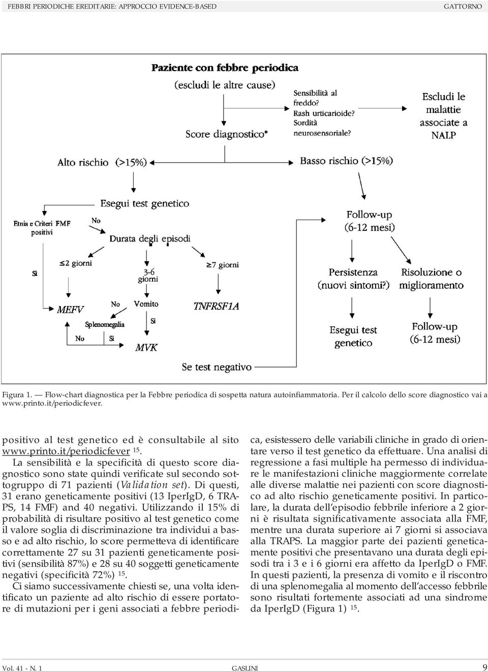 La sensibilità e la specificità di questo score diagnostico sono state quindi verificate sul secondo sottogruppo di 71 pazienti (Validation set).