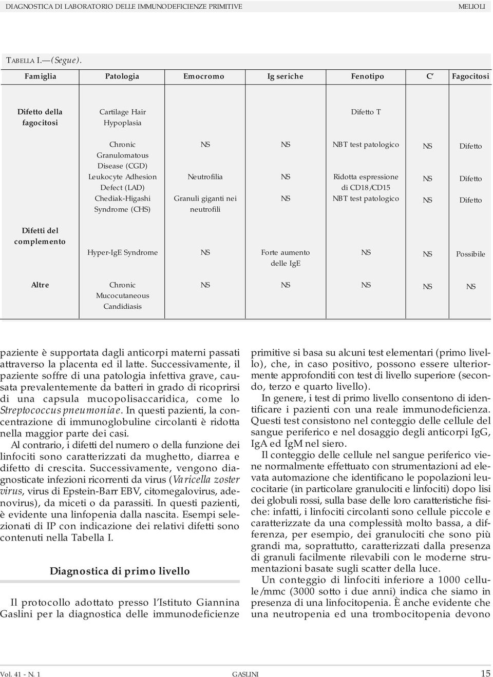 Chediak-Higashi Syndrome (CHS) Neutrofilia Granuli giganti nei neutrofili NBT test patologico Ridotta espressione di CD18/CD15 NBT test patologico Difetto Difetto Difetto Difetti del complemento