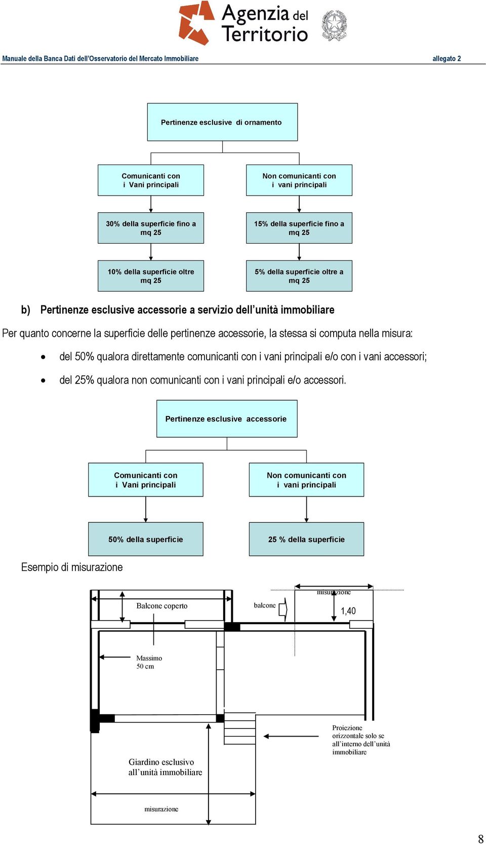 nella misura: del 50% qualora direttamente comunicanti con i vani principali e/o con i vani accessori; del 25% qualora non comunicanti con i vani principali e/o accessori.