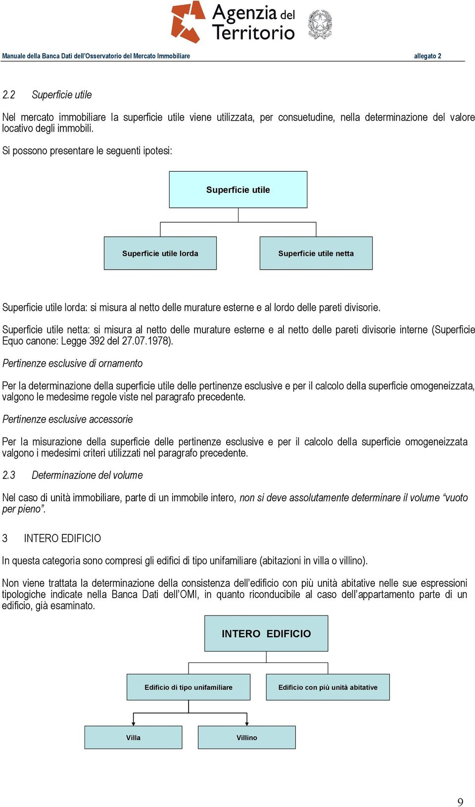 divisorie. Superficie utile netta: si misura al netto delle murature esterne e al netto delle pareti divisorie interne (Superficie Equo canone: Legge 392 del 27.07.1978).