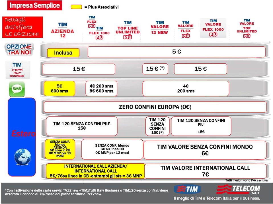 Mondo AZIENDA 5 linee in CB 6 su linee CB 0 MNP per 12 0 MNP per 12 mesi mesi INTERNATIONAL CALL AZIENDA/ INTERNATIONAL CALL 5 /7 /7 su linee in CB -entrambi gli