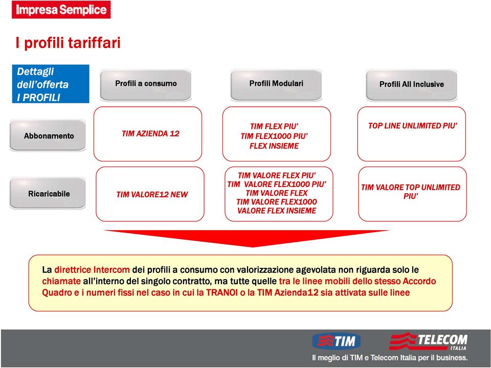 INSIEME TIM VALORE TOP UNLIMITED PIU La direttrice Intercom dei profili a consumo con valorizzazione agevolata non riguarda solo le chiamate all interno del