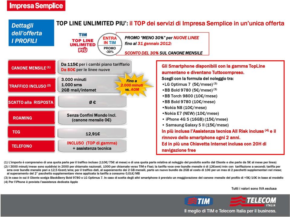 000 sms 2GB mail/internet Ø Senza Confini Mondo Incl. (canone mensile 0 ) 0 12,91 INCLUSO (TOP di gamma) + assistenza tecnica Fino a 2.000 minuti vs.