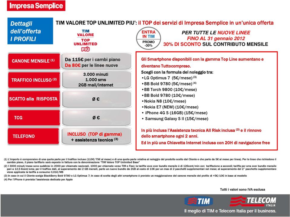 000 sms 2GB mail/internet SCATTO alla RISPOSTA Ø TCG Ø Gli Smartphone disponibili con la gamma Top Line aumentano e diventano Tuttocompreso.