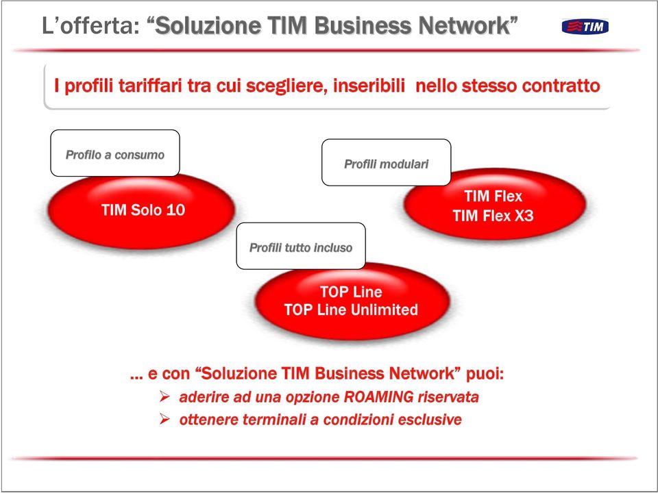 TIM Flex X3 Profili tutto incluso TOP Line TOP Line Unlimited e con Soluzione TIM