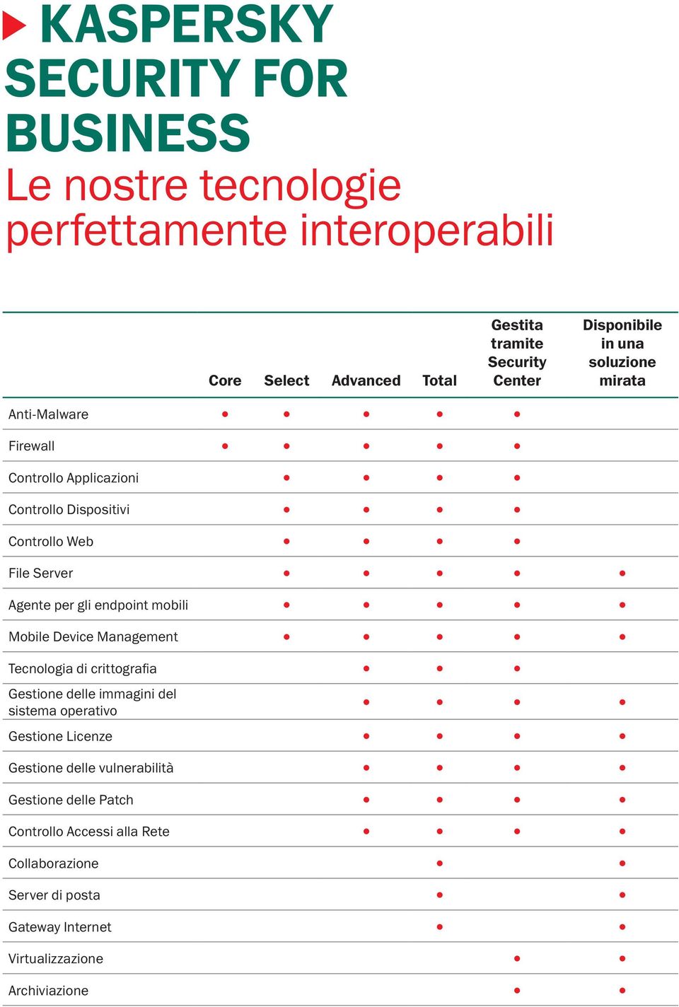 Agente per gli endpoint mobili Mobile Device Management Tecnologia di crittografia delle immagini del sistema operativo