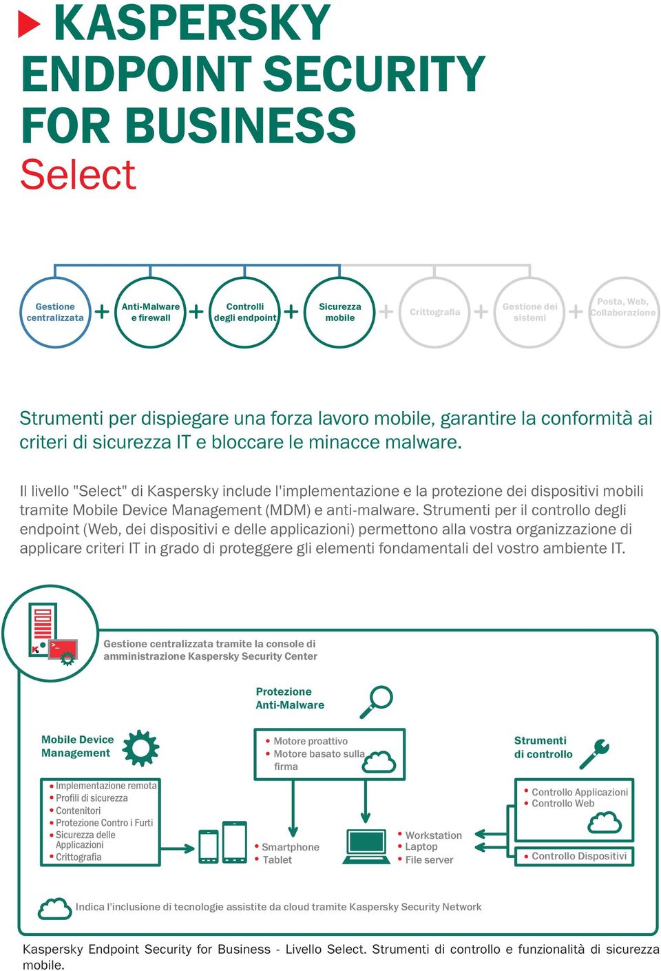 Strumenti per il controllo degli endpoint (Web, dei dispositivi e delle applicazioni) permettono alla vostra organizzazione di applicare criteri IT in grado di proteggere gli elementi fondamentali